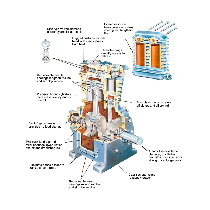 SAYLOR-BEALL- PRESSURE LUBRICATED AIR COMPRESSORS