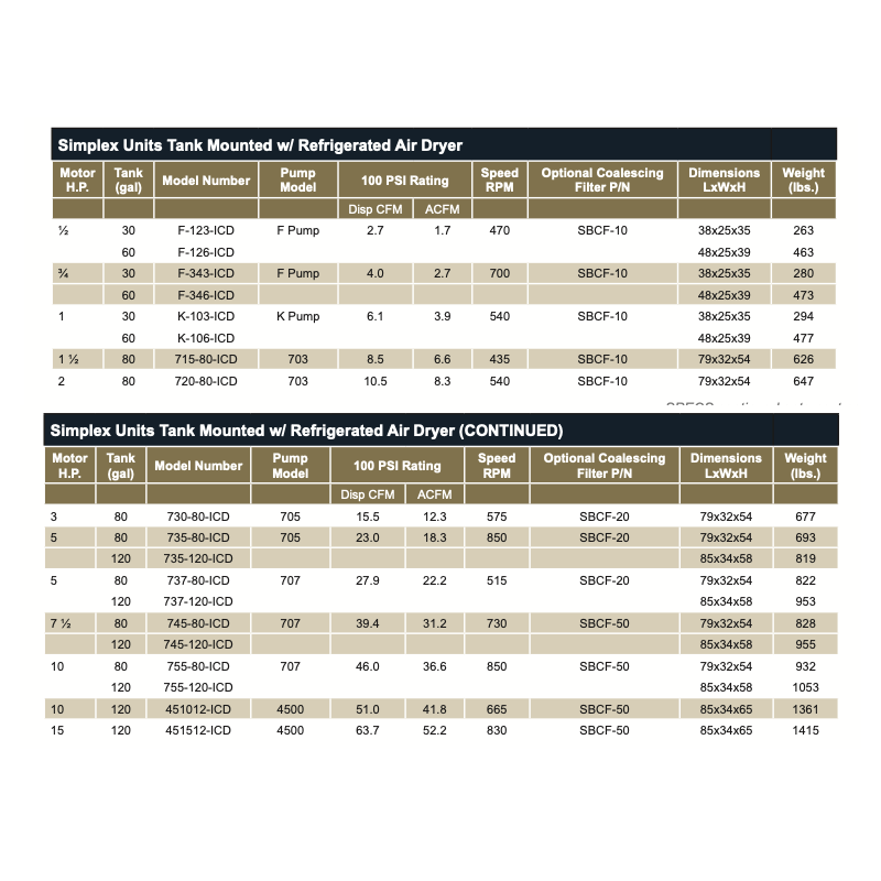 SAYLOR-BEALL- CLIMATE CONTROL AIR COMPRESSORS/ Simplex Units-Tank Mounted